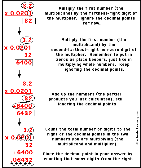 Multiplying Decimals - EnchantedLearning.com