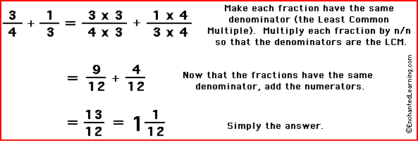 Add Fractions