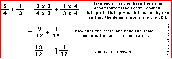 Image result for addition of fractions