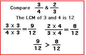 Compare Fractions