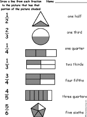 Search result: 'Match Fractions Worksheet #3 - Match the Words to the Pictures'