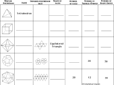 Polyhedron Chart