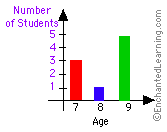 Search result: 'Reading a Bar Graph Worksheet #3: How I Get to School'