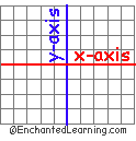 Search result: 'X: Illustrated Math Dictionary - Enchanted Learning.com'