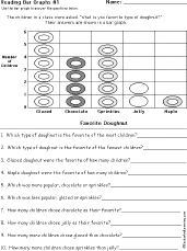 Bar Graph Worksheet Printout #1 - EnchantedLearning.com