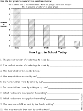 Reading Charts And Graphs Worksheets Middle School