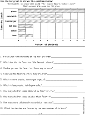 Bar Graph