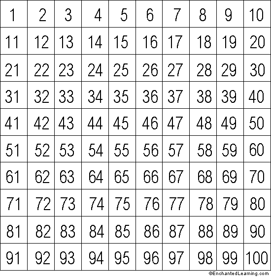 One To One Hundred Number Chart