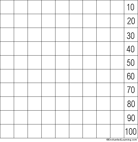 Write the Numbers from 1 to 100