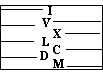 Label Roman Numerals Printout