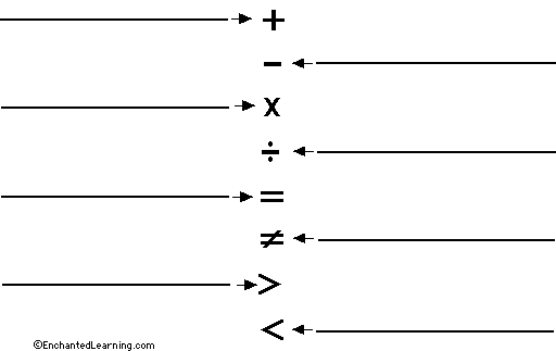 Search result: 'Label Math Symbols Diagram Print-out'