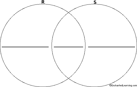 Label Venn Diagram