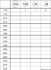 Make Amounts with Coins