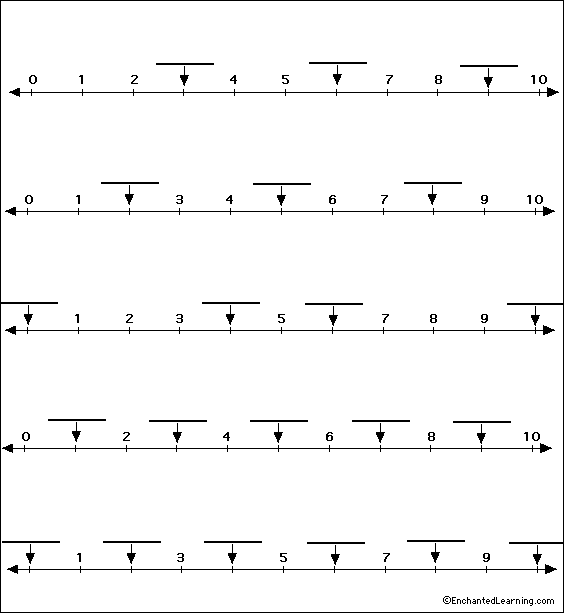 Label Number line