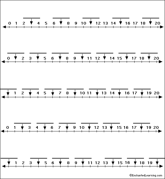 Label Number line