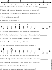 Number Line