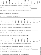 number line