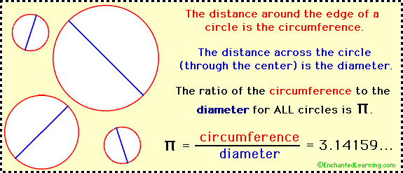 Pi EnchantedLearning