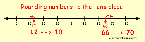 rounding