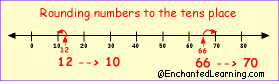 rounding