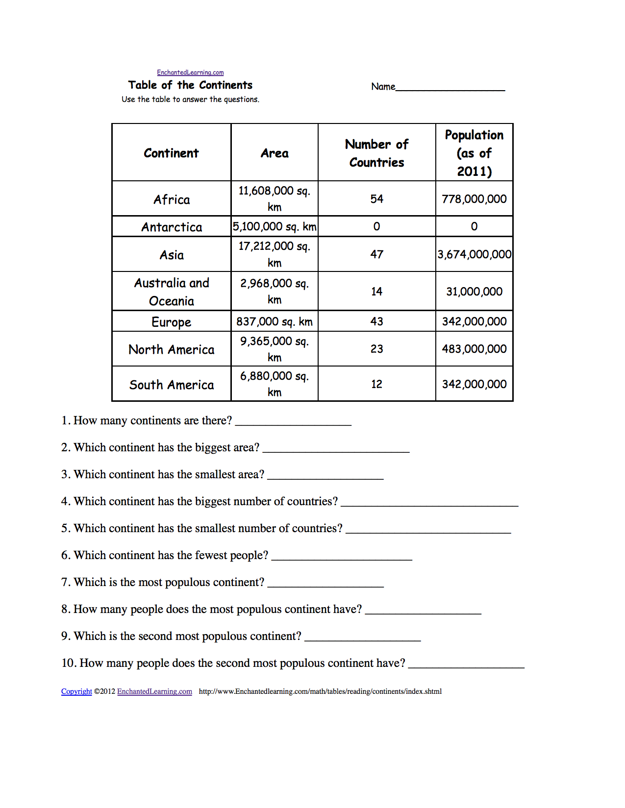 How To Read Graphs And Charts Worksheet