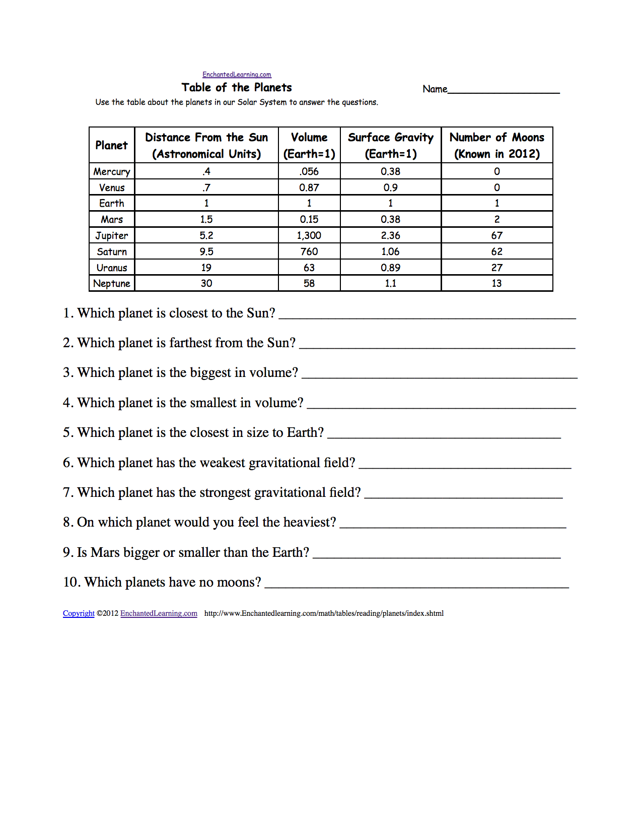 Astronomy And Space K 3 Theme Page At Enchantedlearningcom