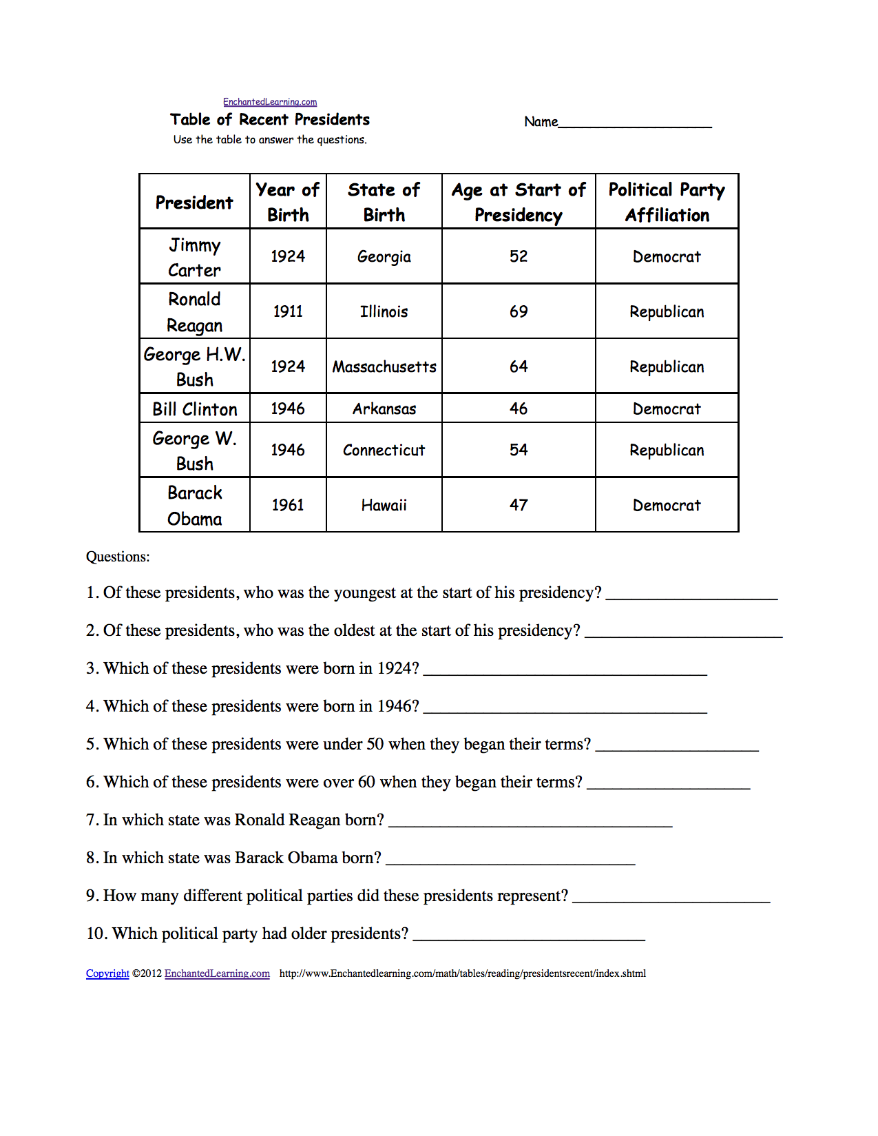 Table Of Recent Presidents Reading And Understanding Tables A