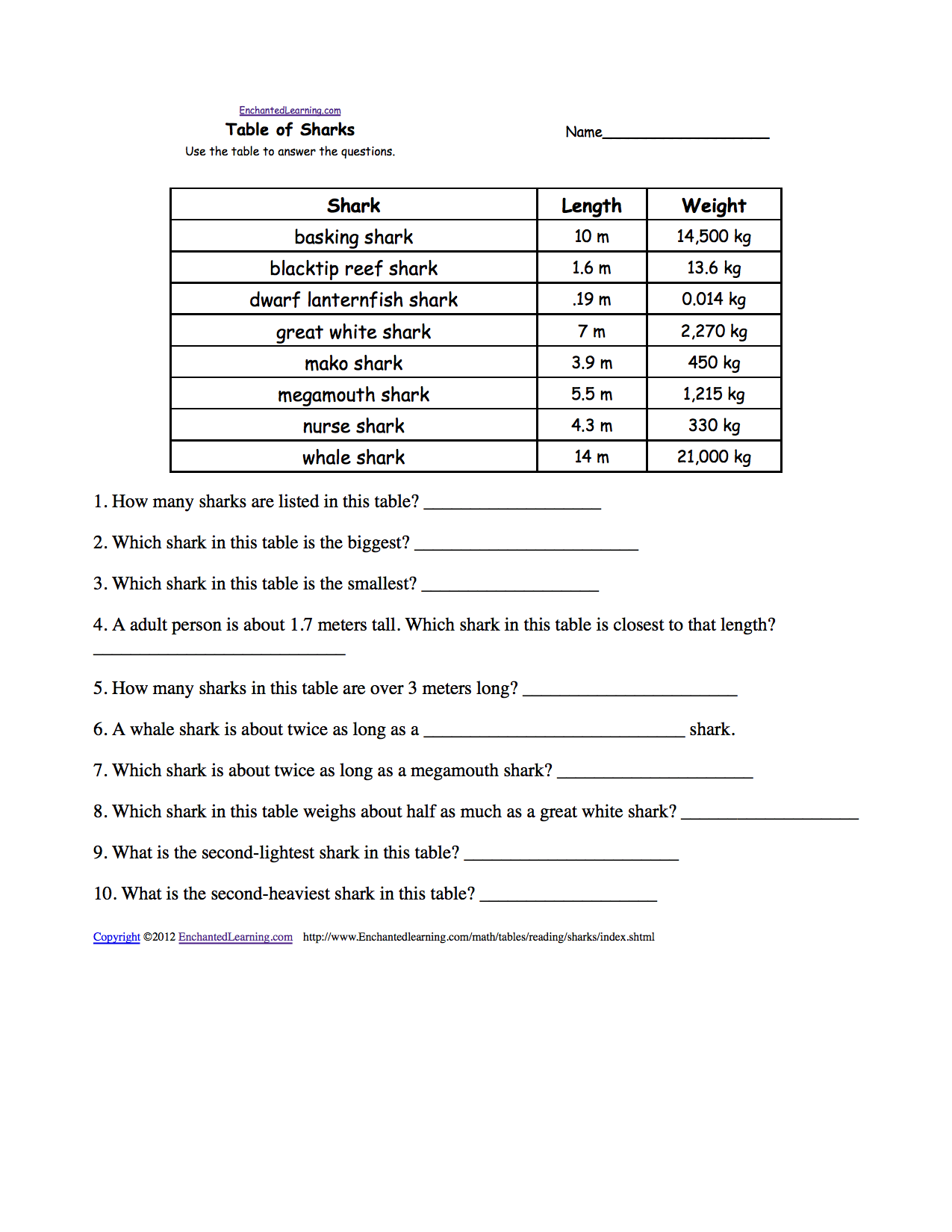 Blue Shark Length Weight Chart