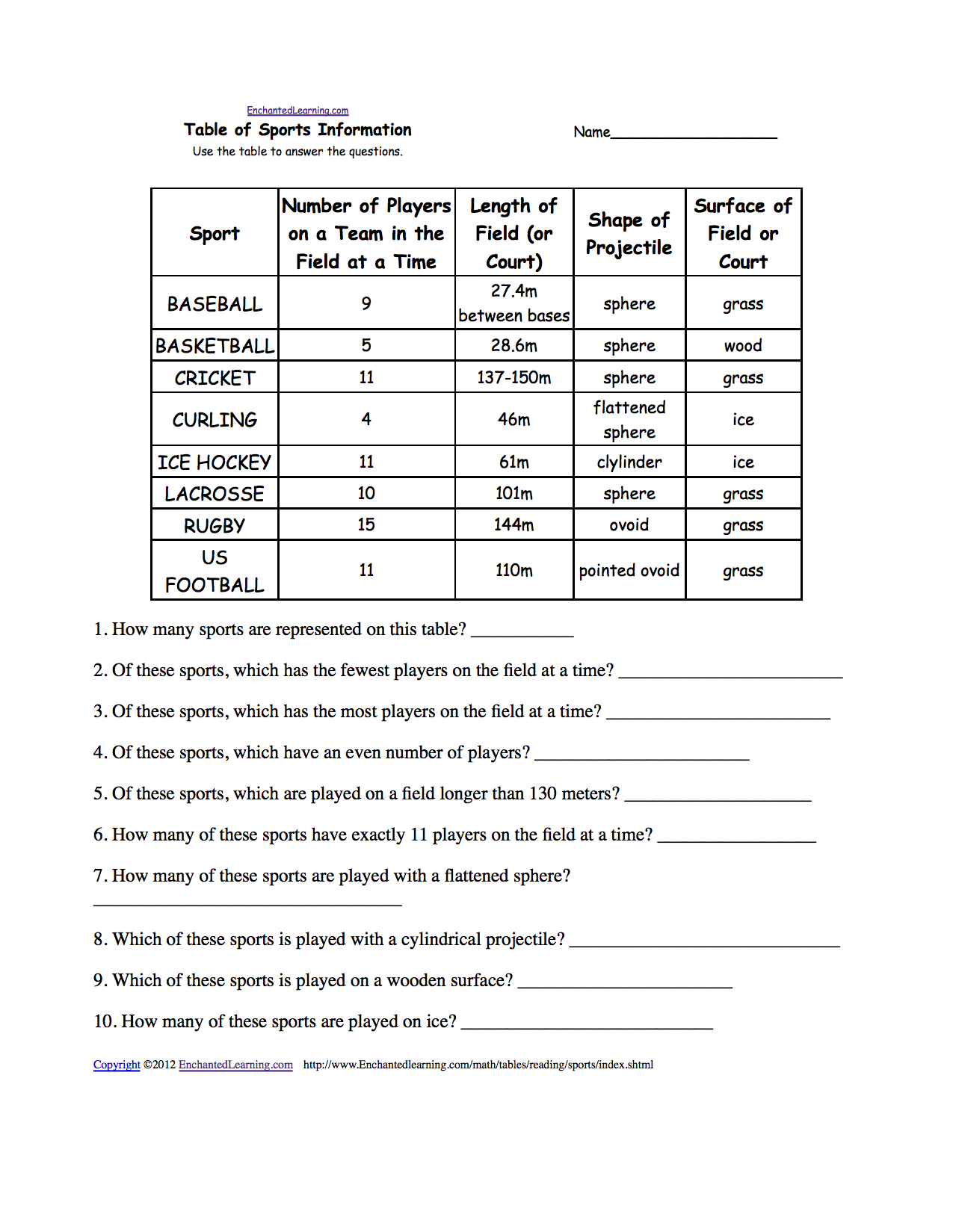 Interpreting Charts Worksheets