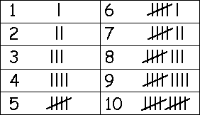 Tally Mark Chart