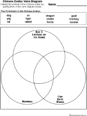 Search result: 'Chinese Zodiac Animals Venn Diagram'