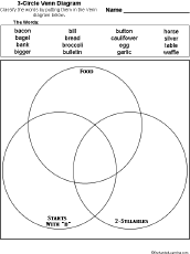 Printable Compare And Contrast Chart