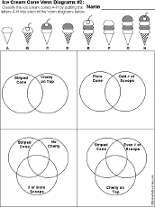 Ice Cream Cone Venn diagram