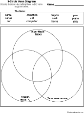 Search result: 'Man-Made/Transportation/Starts-With-"C" Venn Diagram'