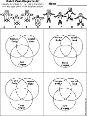 Robots Venn diagram
