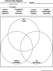 Search result: 'US State/US President/3-Syllables Venn Diagram'