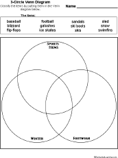 Venn diagram