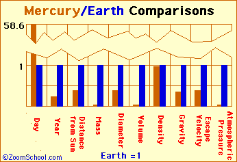 mercury planet surface temperature