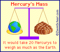 Mercury's mass compared with earth