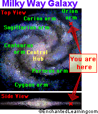A map of the Milky Way Galaxy
