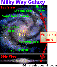 The Milky Way Galaxy Zoom Astronomy