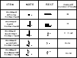 dotted notes and rests