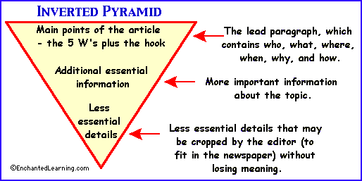 inverted triangle