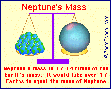 Neptune's mass compared to Earth