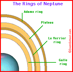 Neptune's rings