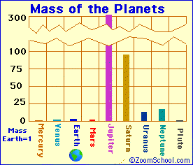 Planet mass chart