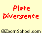 Plate divergence