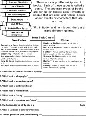 Printable Dewey Decimal Chart