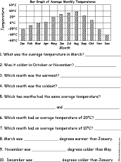 Search result: 'Celsius Bar Graph Questions Worksheet #1'