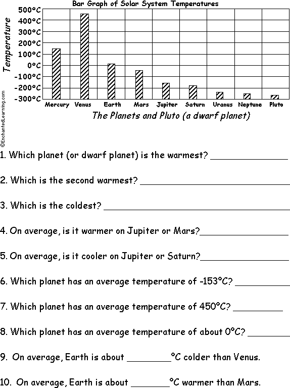 Celsius Bar Graph Questions Worksheet #2